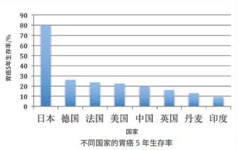 為什麼李詠患癌17個月就去世？癌症早發現3個月，也許能多活10年